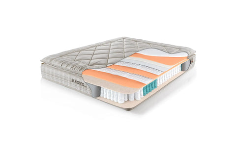 Brown Dublin Boxspringbett Set: 5-Zonen-Taschenfederkern, Mikro-Federkern & Doppelkern-Technologie für Optimalen Schlafkomfort – Kühlend, Ergonomisch & Wirbelsäulenunterstützend Schlafsinn